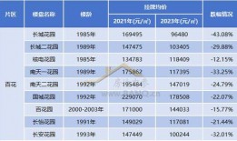 全国房价爆料新闻报道最新,涨跌动态一览，揭秘楼市新趋势！”